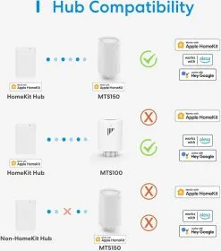 Meross Radiator Thermostat -thermometer shop 61sqp11dS0L. AC SL1500