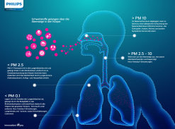 Philips Series 800 -thermometer shop Anatomie20Bakterien20Deutsch 1