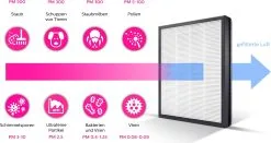 Philips Series 800 -thermometer shop LP20AIr20Bakterien20Illustration 1