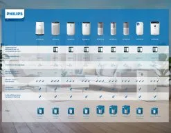 Philips 1000i Series -thermometer shop Luftreinger20Tabelle